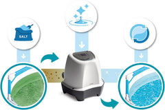 Intex 26662GS – Sistem de apă sărată Krystal Clear, Generator de clor sărat, pentru pompă de filtrare 1136–3785 l/h, pentru piscine mici de până la 366 cm, plastic, alb
