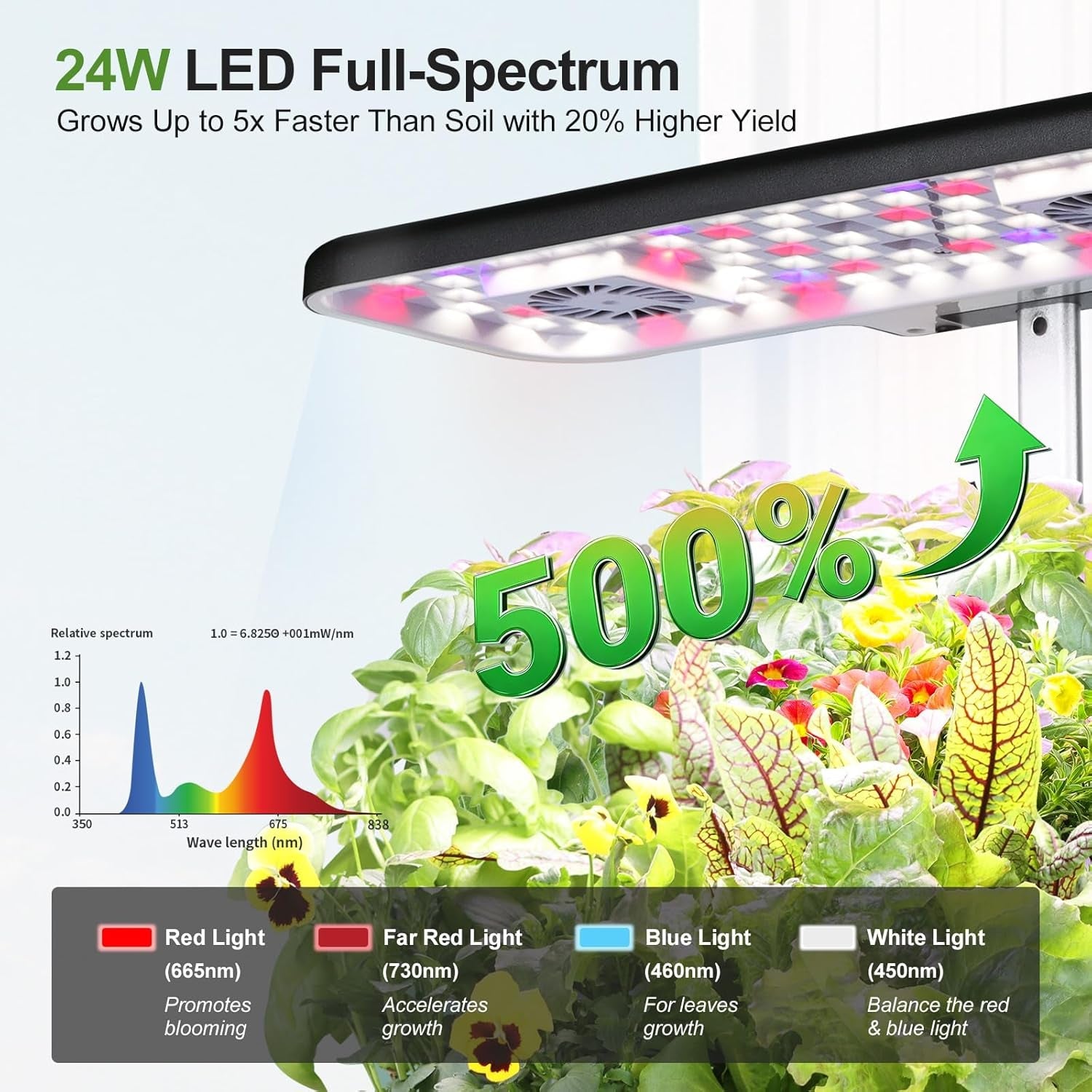 Sistem de creștere hidroponică de interior cu setări inteligente de program de iluminare, ghiveci pentru grădină de plante aromatice cu lumină de creștere cu spectru complet, 17 capsule, negru