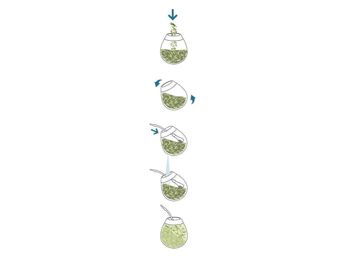 Set ceai Yerba Mate ● Ceai Mate  Mango Tropicales 500G ● Set ceai Mate 4X25G ● Ceai Mate cu fructe ● Ceai Yerba Mate cu mango, ananas, lămâie