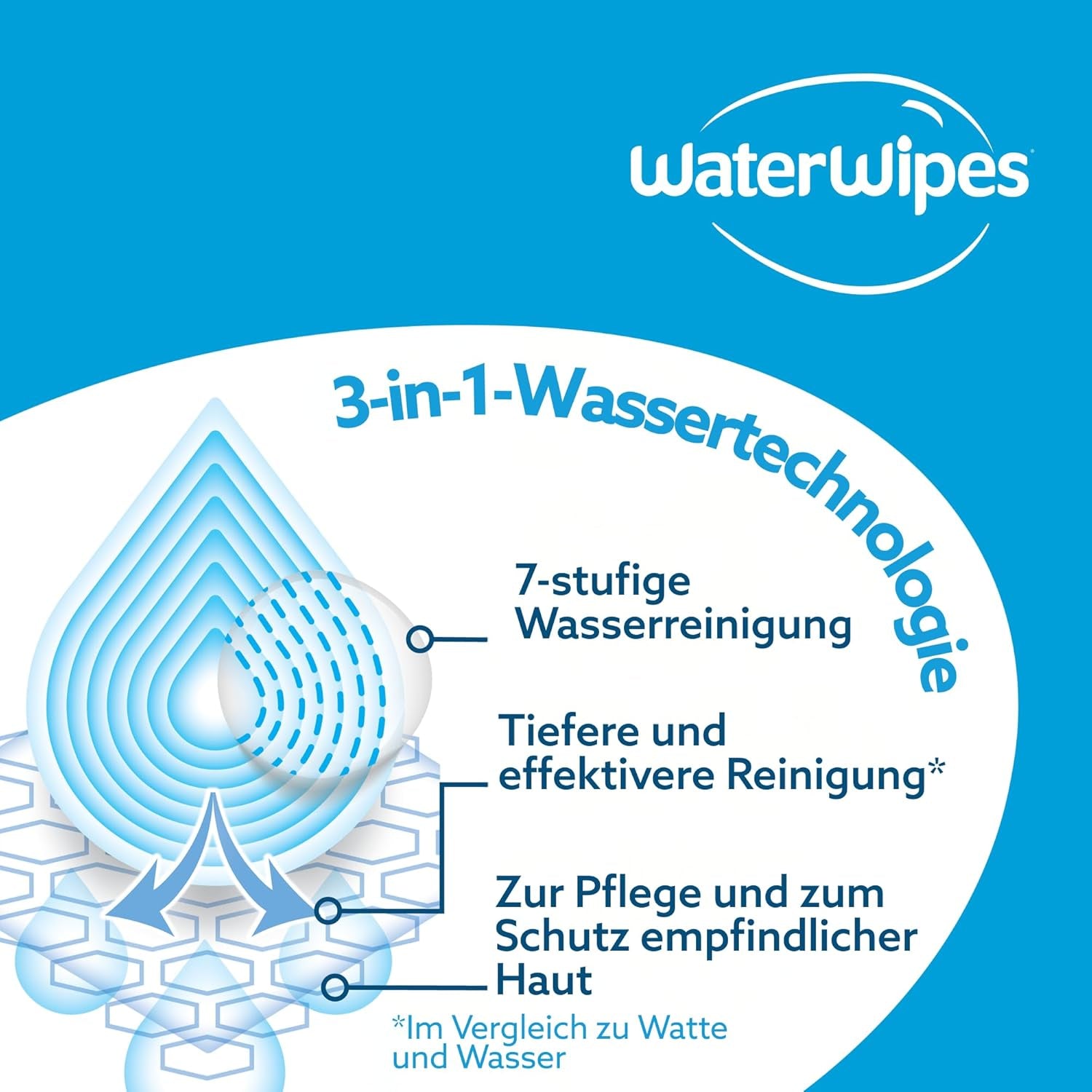 Șervețele umede WaterWipes Sensitive+ pentru nou-născuți și bebeluși, 720 bucăți (12 pachete), curățare, îngrijire, protecție 3 în 1, 99,9% apă, fără parfum