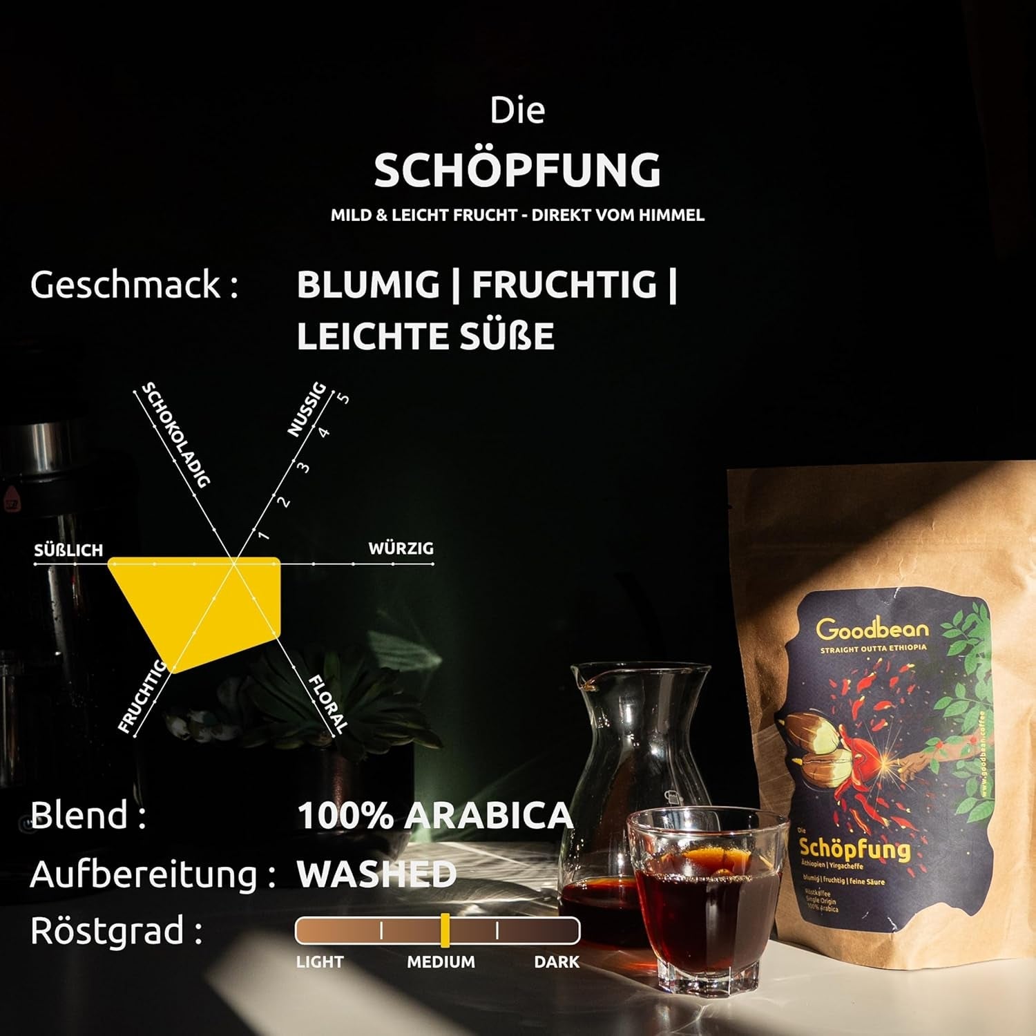 Creația | Florală, fructată, aciditate delicată | Boabe de cafea blânde și armonioase | 100% Arabica | Etiopia - Yirgacheffe | Proaspăt prăjită | Expediată direct de la prăjitorie | Prăjire medie (2500g)
