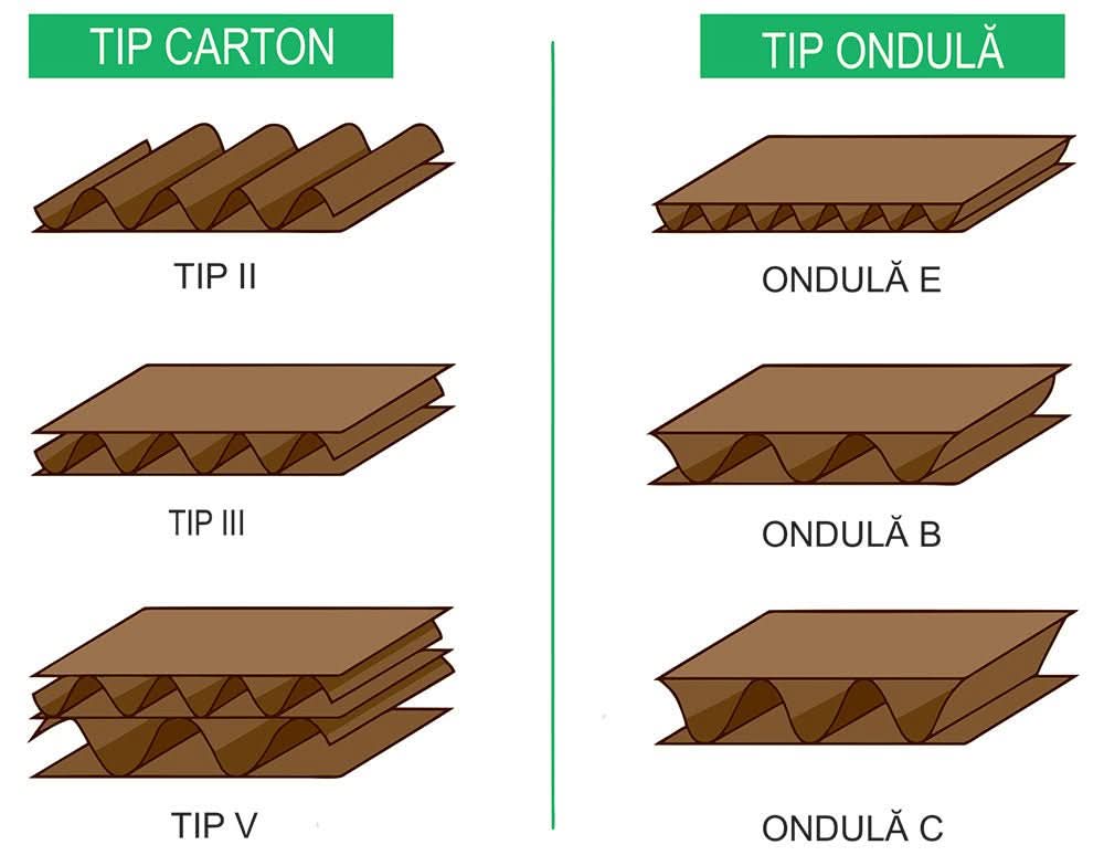Set 20 cutii carton CO3, 280 x 220 x 220 Cutii ambalare Nati Shop